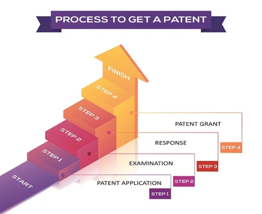 patent process