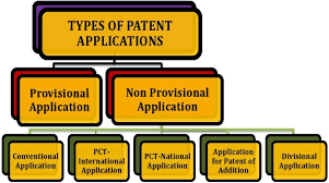 patent registration in Madurai